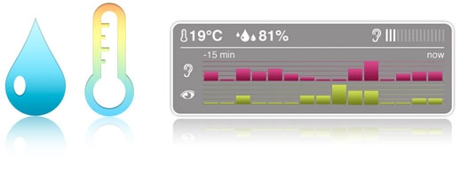 wireless scale