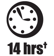 14 Hours