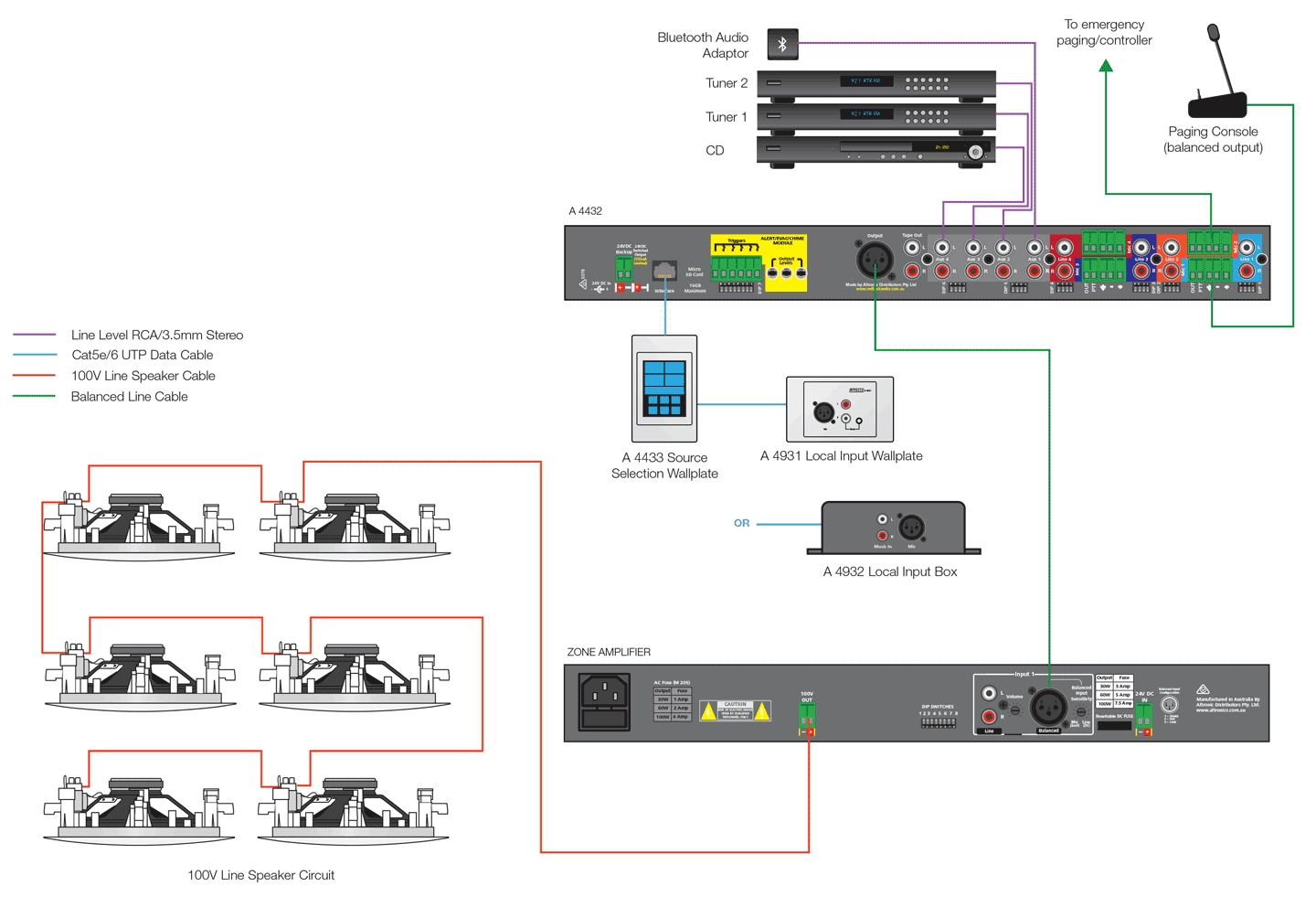 redback a4432 system diagram